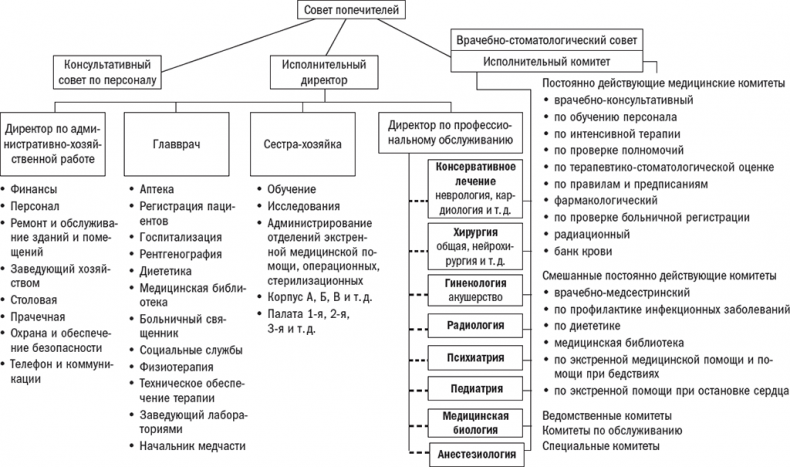 Иллюстрация к книге — Менеджмент: Природа и структура организаций [i_026.jpg]