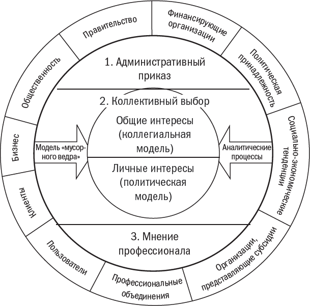Иллюстрация к книге — Менеджмент: Природа и структура организаций [i_027.jpg]