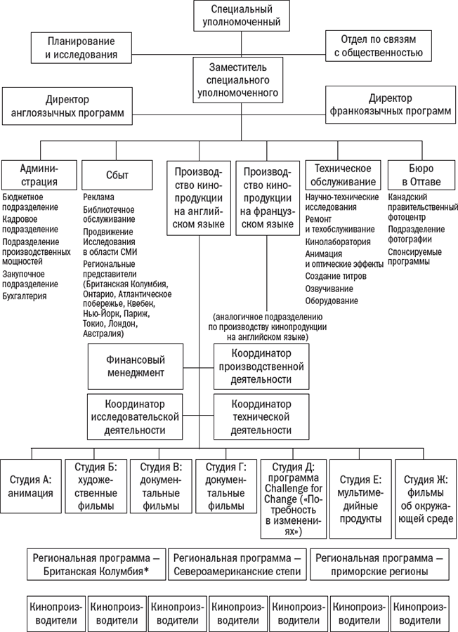 Иллюстрация к книге — Менеджмент: Природа и структура организаций [i_029.jpg]