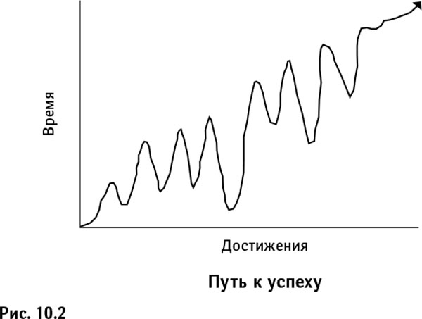Иллюстрация к книге — Синдром самозванца. Как вырваться из ловушки токсичного мышления [i_021.jpg]