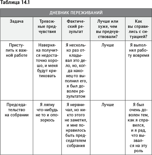 Иллюстрация к книге — Синдром самозванца. Как вырваться из ловушки токсичного мышления [i_027.jpg]