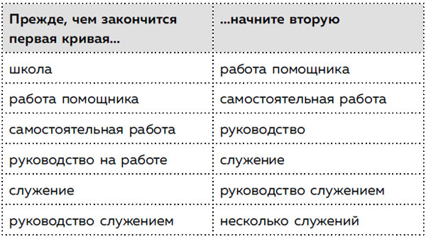 Иллюстрация к книге — Секрет второй половины жизни. Когда закат становится расцветом [i_002.jpg]