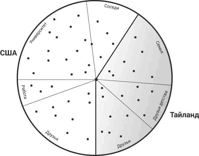 Иллюстрация к книге — Нетворкинг для разведчиков. Как извлечь пользу из любого знакомства [i_003.jpg]