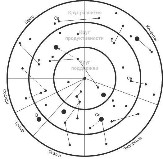 Иллюстрация к книге — Нетворкинг для разведчиков. Как извлечь пользу из любого знакомства [i_009.jpg]