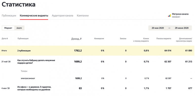 Иллюстрация к книге — Яндекс.Дзен. Как создать свой блог и сделать его популярным [i_098.jpg]