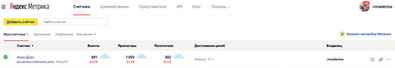Иллюстрация к книге — Яндекс.Дзен. Как создать свой блог и сделать его популярным [i_099.jpg]