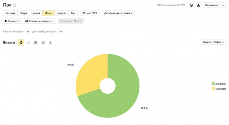 Иллюстрация к книге — Яндекс.Дзен. Как создать свой блог и сделать его популярным [i_102.jpg]