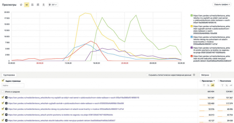 Иллюстрация к книге — Яндекс.Дзен. Как создать свой блог и сделать его популярным [i_108.jpg]