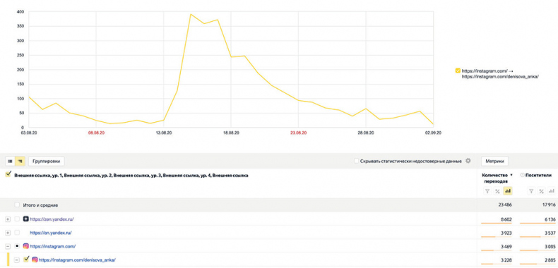 Иллюстрация к книге — Яндекс.Дзен. Как создать свой блог и сделать его популярным [i_109.jpg]