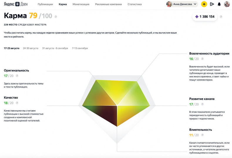 Иллюстрация к книге — Яндекс.Дзен. Как создать свой блог и сделать его популярным [i_129.jpg]