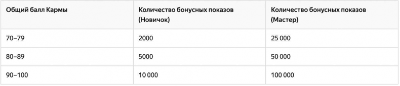 Иллюстрация к книге — Яндекс.Дзен. Как создать свой блог и сделать его популярным [i_130.jpg]