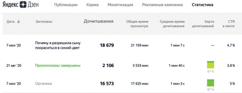Иллюстрация к книге — Яндекс.Дзен. Как создать свой блог и сделать его популярным [i_134.jpg]