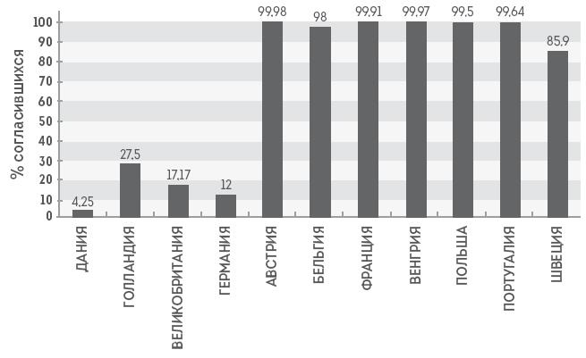 Иллюстрация к книге — Человек покупающий и продающий. Как законы эволюции влияют на психологию потребителя и при чем здесь Люк Скайуокер [i_020.jpg]