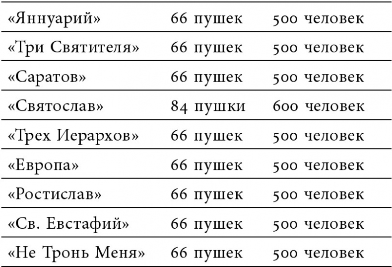 Иллюстрация к книге — «Русская верность, честь и отвага» Джона Элфинстона: Повествование о службе Екатерине II и об Архипелагской экспедиции Российского флота [b00001415.jpg]