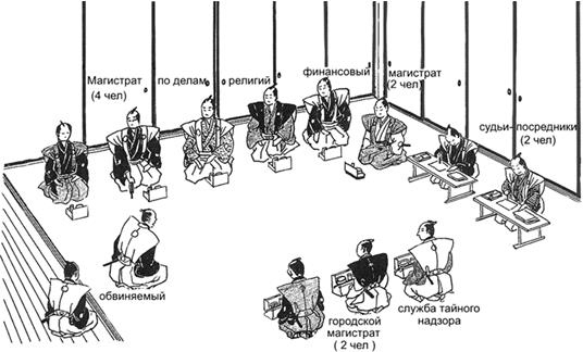 Иллюстрация к книге — Сёгуны Токугава. Династия в лицах [i_042.jpg]