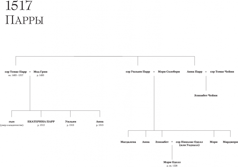 Иллюстрация к книге — Шестая жена. Роман о Екатерине Парр [i_003.jpg]