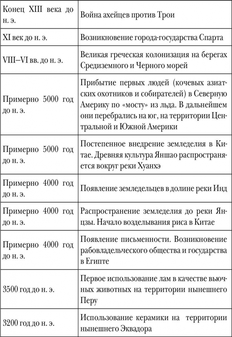 Иллюстрация к книге — Древний мир. Полная история [i_001.jpg]