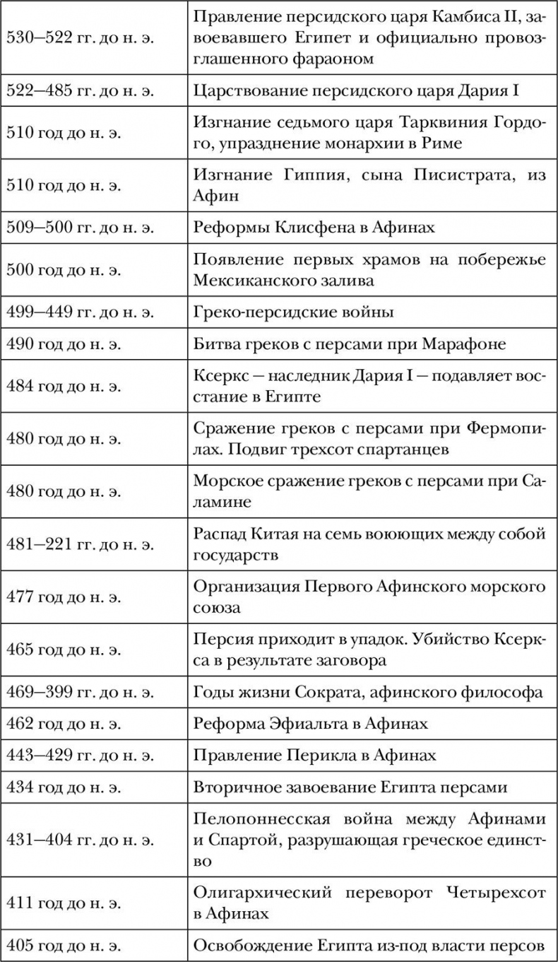 Иллюстрация к книге — Древний мир. Полная история [i_007.jpg]