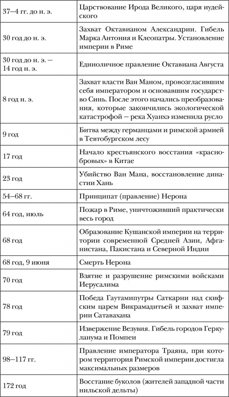Иллюстрация к книге — Древний мир. Полная история [i_010.jpg]