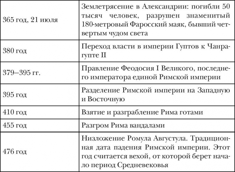 Иллюстрация к книге — Древний мир. Полная история [i_012.jpg]