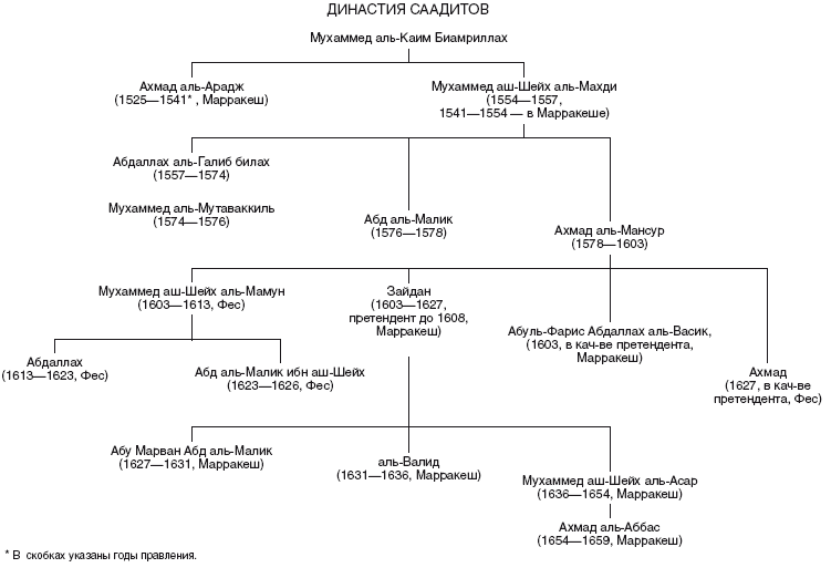 Иллюстрация к книге — Великие мусульманские империи. История исламских государств Ближнего Востока, Центральной Азии и Африки [i_005.jpg]