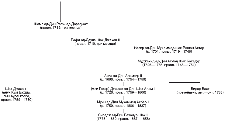 Иллюстрация к книге — Великие мусульманские империи. История исламских государств Ближнего Востока, Центральной Азии и Африки [i_014.jpg]
