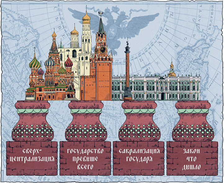 Иллюстрация к книге — После тяжелой продолжительной болезни. Время Николая II [i_001.jpg]