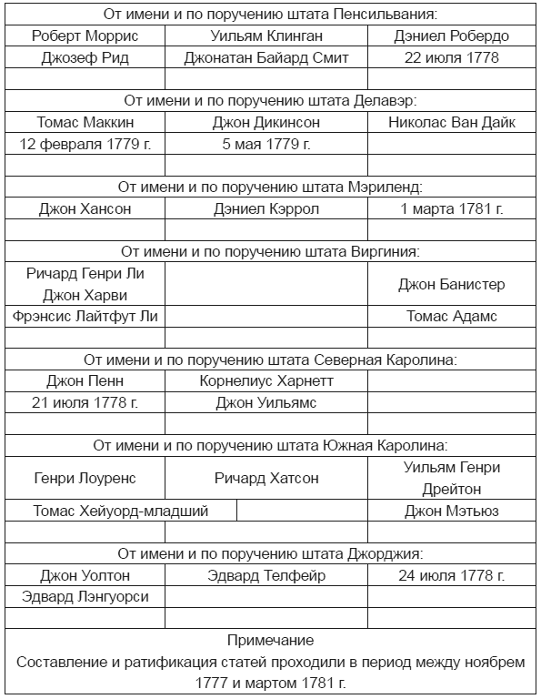 Иллюстрация к книге — Соединенные Штаты Америки. Тайна рождения [i_003.jpg]