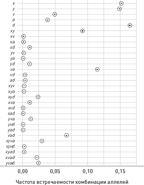 Иллюстрация к книге — Эволюция человека. Книга 3. Кости, гены и культура [i_027.jpg]