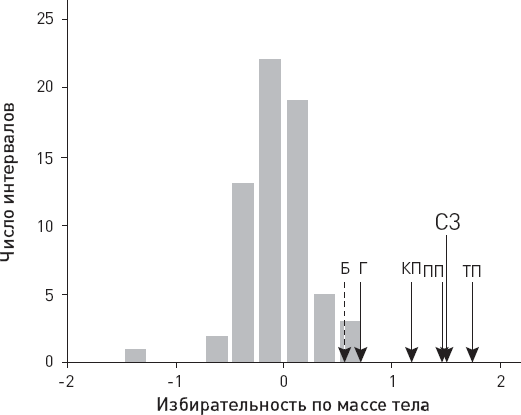 Иллюстрация к книге — Эволюция человека. Книга 3. Кости, гены и культура [i_029.jpg]