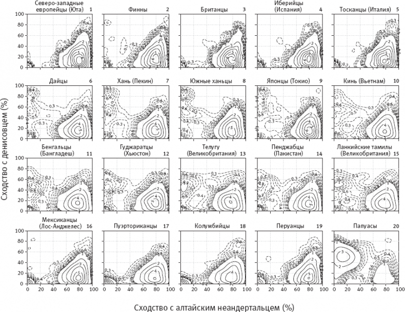 Иллюстрация к книге — Эволюция человека. Книга 3. Кости, гены и культура [i_041.jpg]