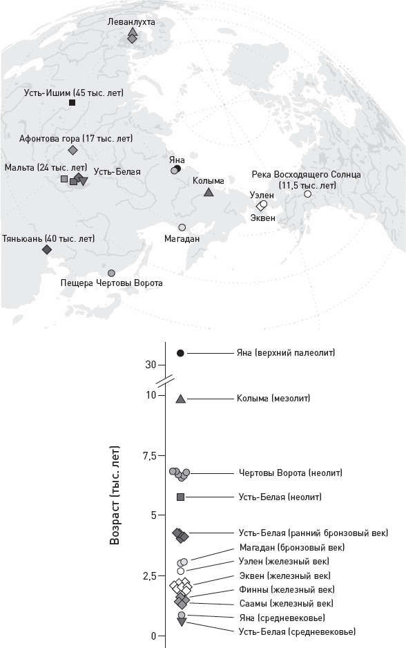 Иллюстрация к книге — Эволюция человека. Книга 3. Кости, гены и культура [i_047.jpg]