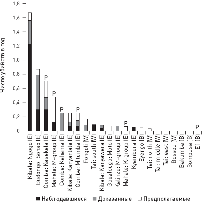 Иллюстрация к книге — Эволюция человека. Книга 3. Кости, гены и культура [i_063.jpg]