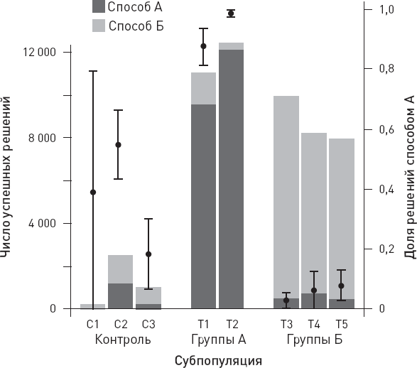 Иллюстрация к книге — Эволюция человека. Книга 3. Кости, гены и культура [i_069.jpg]