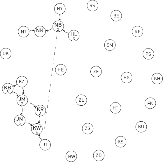 Иллюстрация к книге — Эволюция человека. Книга 3. Кости, гены и культура [i_071.jpg]