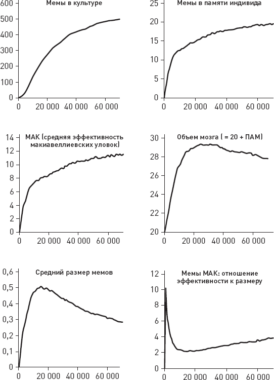 Иллюстрация к книге — Эволюция человека. Книга 3. Кости, гены и культура [i_078.jpg]