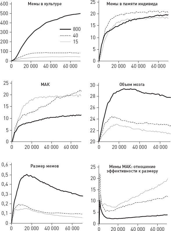 Иллюстрация к книге — Эволюция человека. Книга 3. Кости, гены и культура [i_079.jpg]