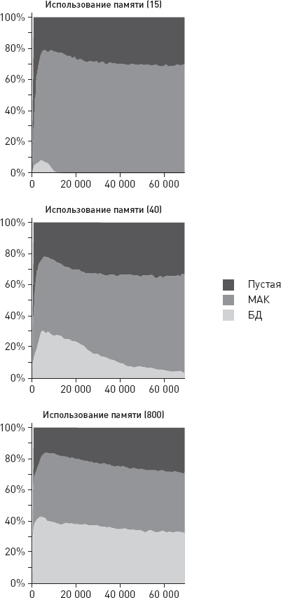 Иллюстрация к книге — Эволюция человека. Книга 3. Кости, гены и культура [i_080.jpg]