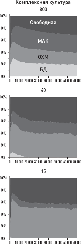 Иллюстрация к книге — Эволюция человека. Книга 3. Кости, гены и культура [i_085.jpg]