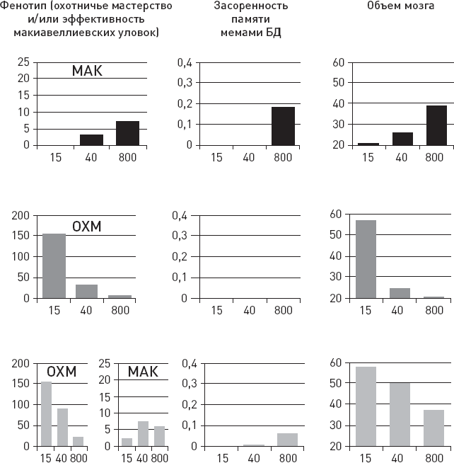 Иллюстрация к книге — Эволюция человека. Книга 3. Кости, гены и культура [i_087.jpg]