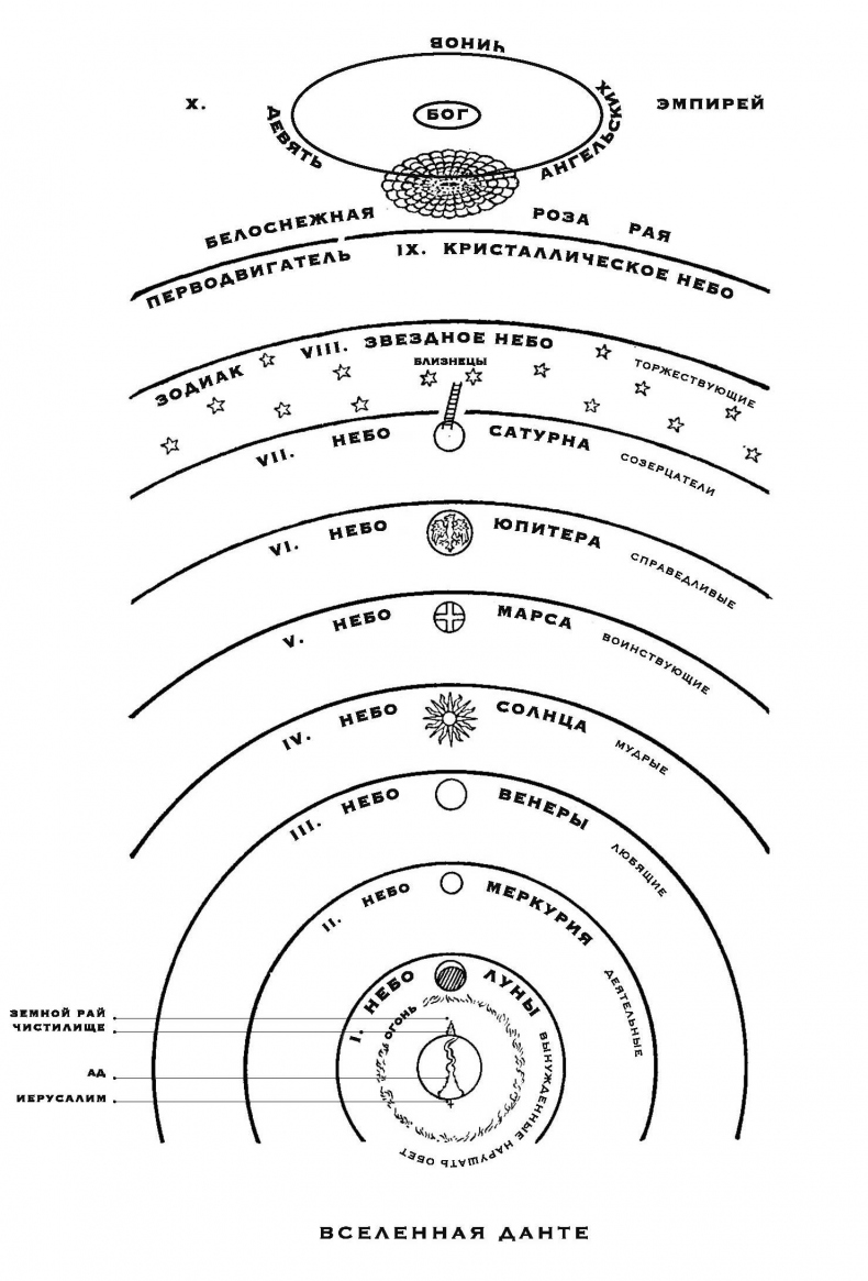 Иллюстрация к книге — Данте, который видел Бога. «Божественная комедия» для всех [i_001.jpg]