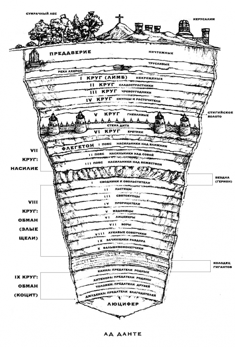 Иллюстрация к книге — Данте, который видел Бога. «Божественная комедия» для всех [i_004.jpg]
