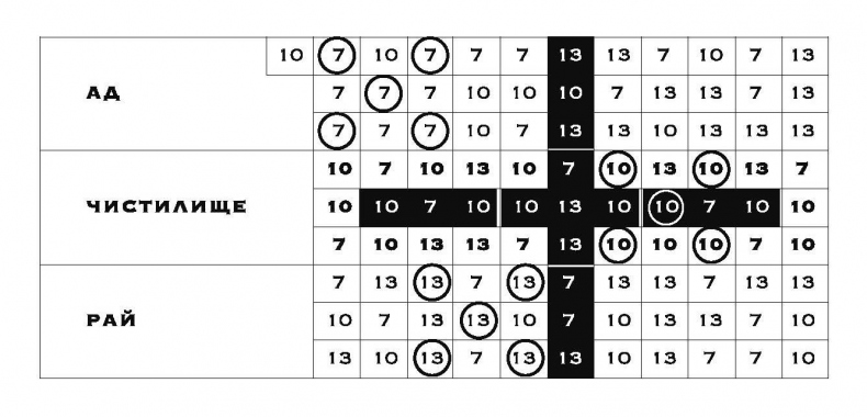 Иллюстрация к книге — Данте, который видел Бога. «Божественная комедия» для всех [i_011.jpg]