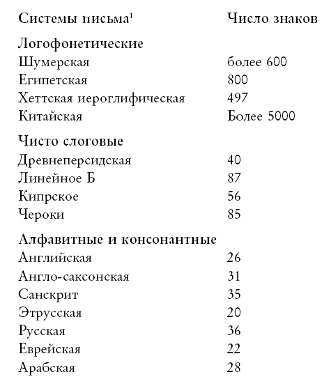 Иллюстрация к книге — Разгадка кода майя: как ученые расшифровали письменность древней цивилизации [i_014.jpg]