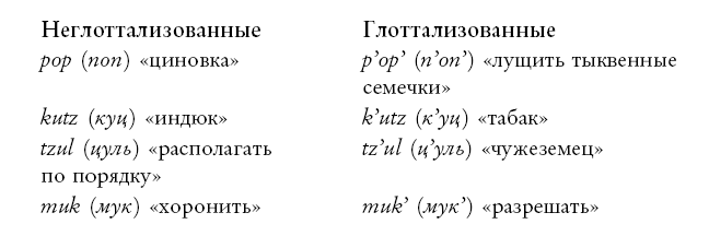 Иллюстрация к книге — Разгадка кода майя: как ученые расшифровали письменность древней цивилизации [i_018.jpg]
