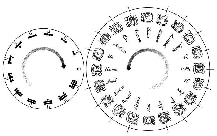 Иллюстрация к книге — Разгадка кода майя: как ученые расшифровали письменность древней цивилизации [i_021.jpg]