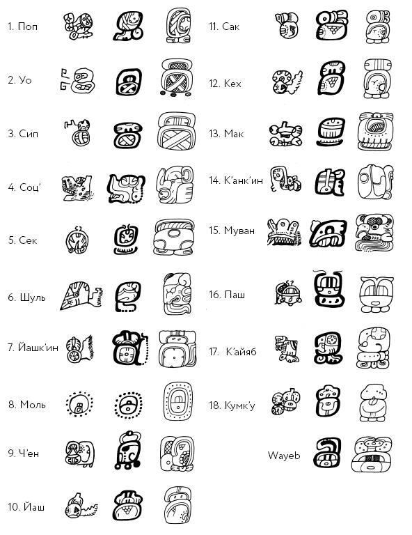 Иллюстрация к книге — Разгадка кода майя: как ученые расшифровали письменность древней цивилизации [i_028.jpg]