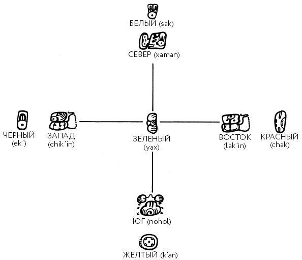 Иллюстрация к книге — Разгадка кода майя: как ученые расшифровали письменность древней цивилизации [i_036.jpg]