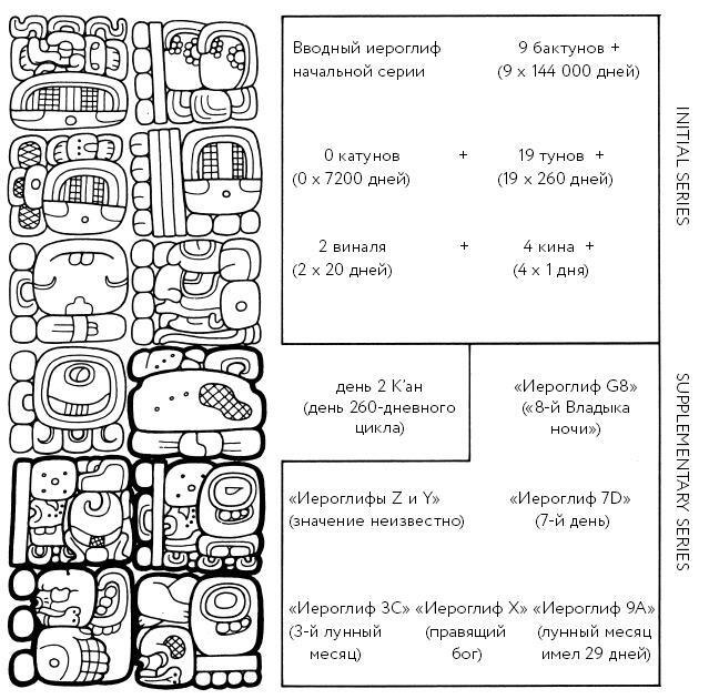 Иллюстрация к книге — Разгадка кода майя: как ученые расшифровали письменность древней цивилизации [i_039.jpg]
