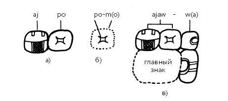 Иллюстрация к книге — Разгадка кода майя: как ученые расшифровали письменность древней цивилизации [i_058.jpg]
